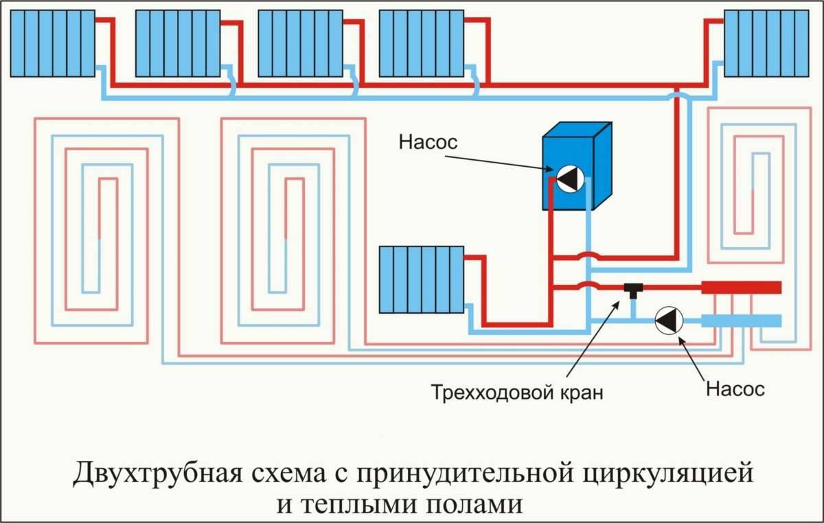 Лучевая система отопления частного и многоквартирного дома: условия монтажа, рекомендации по выбору материалов