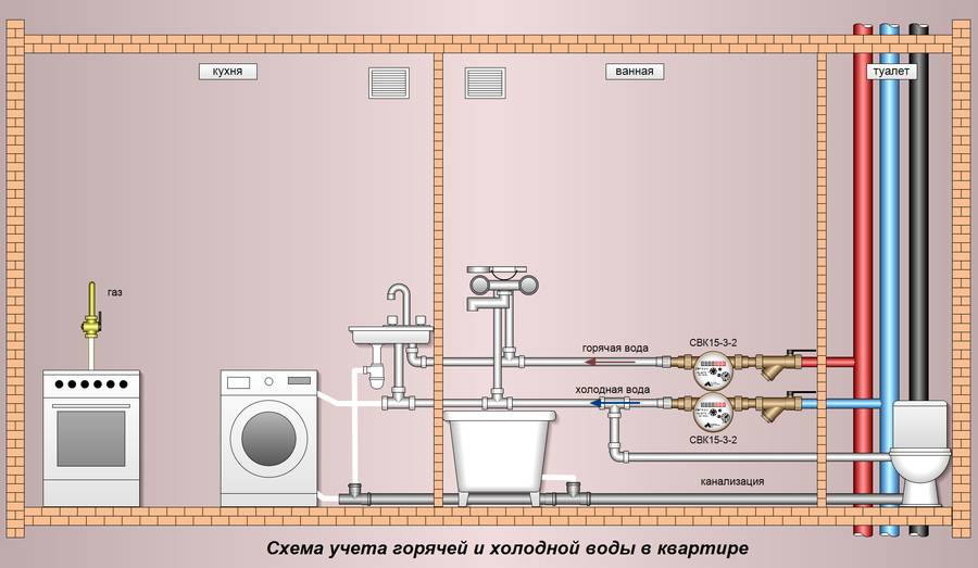 Разводка воды в ванной комнате, виды разводки труб.