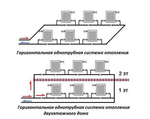 Система отопления ленинградка: плюсы и минусы, какая лучше, как сделать ленинградскую однотрубную из полипропилена своими руками