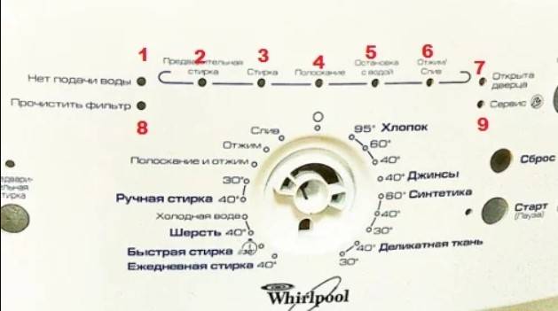 Коды ошибок стиральных машин — таблицы с расшифровкой