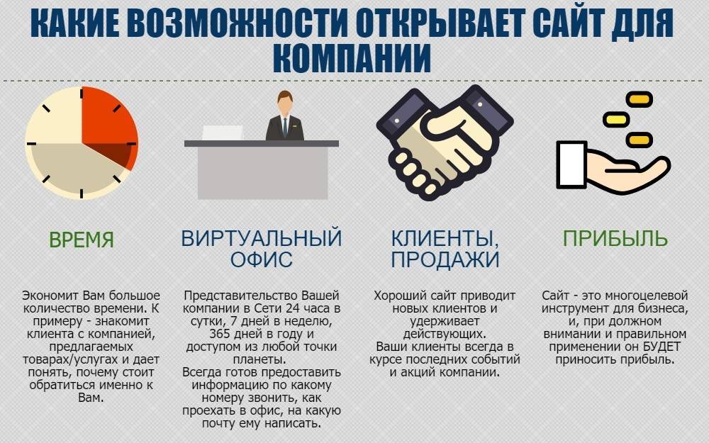 Что такое цифровой телевизор: описание и преимущества