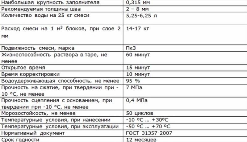 Расход клея для газобетонных блоков на 1 м³: сколько надо для кладки куба