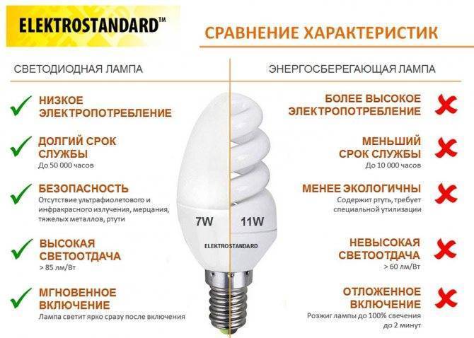 Светодиодные лампы е40, замена дрл, освещение жкх