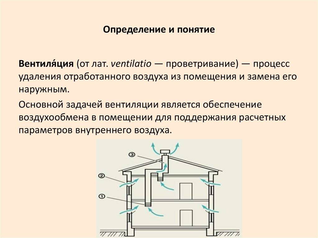 Монтаж вентиляции: правила установки, необходимый инструмент