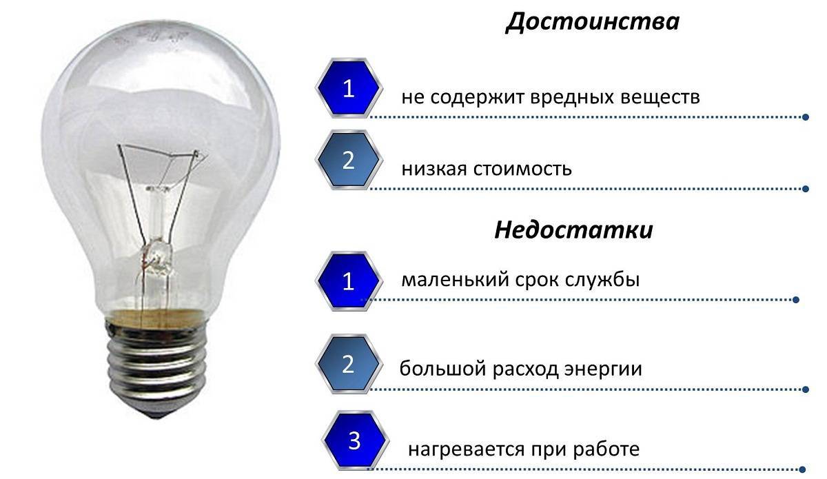 Производство ламп накаливания, технология как делают