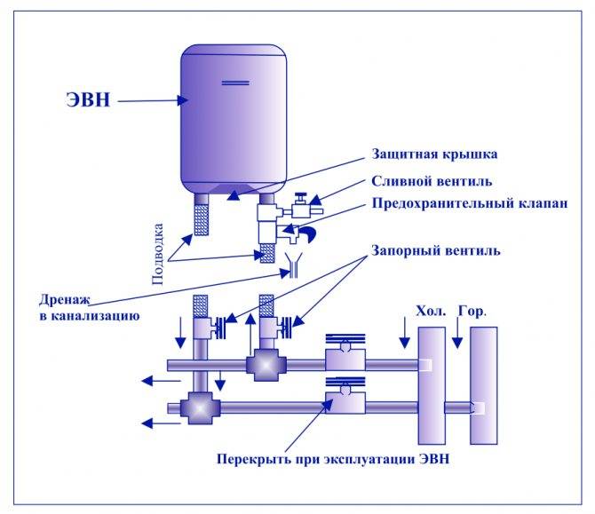 Водонагреватель не греет воду