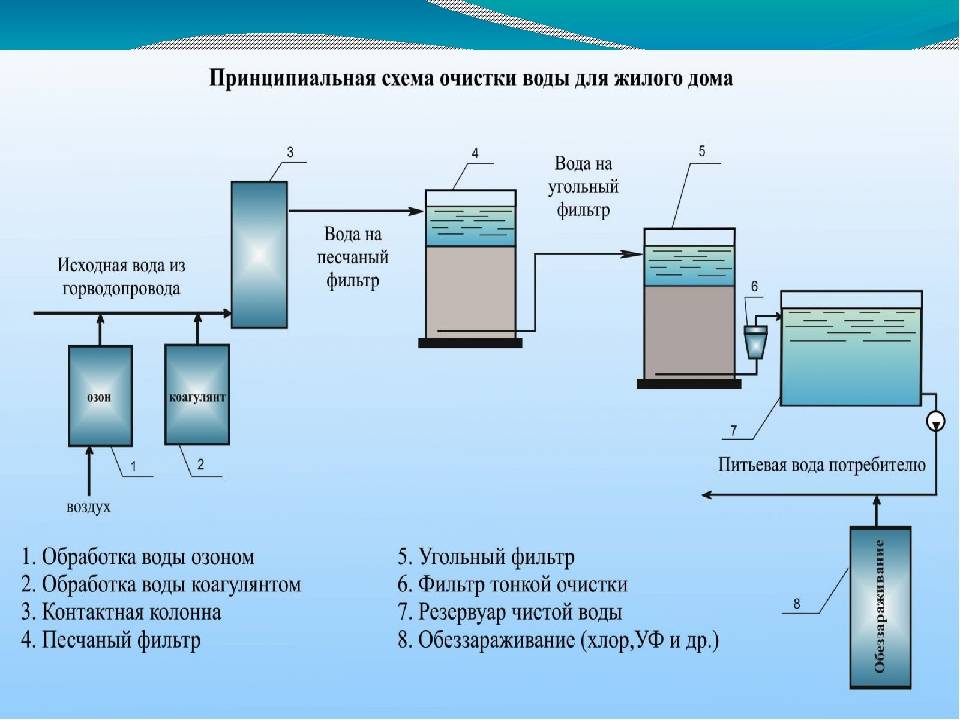 Коагулянт для очистки сточной воды: виды и принцип действия - точка j