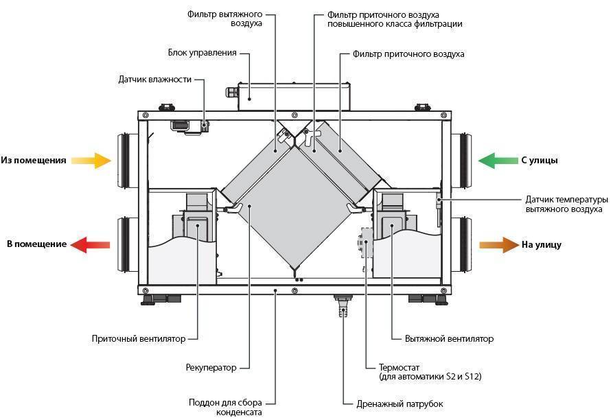 Применение электрических канальных нагревателей: устройство и особенности грамотной установки