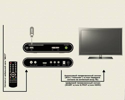 Подключение триколор тв к 2 телевизорам одновременно: инструкция, схема, видеоинструкция