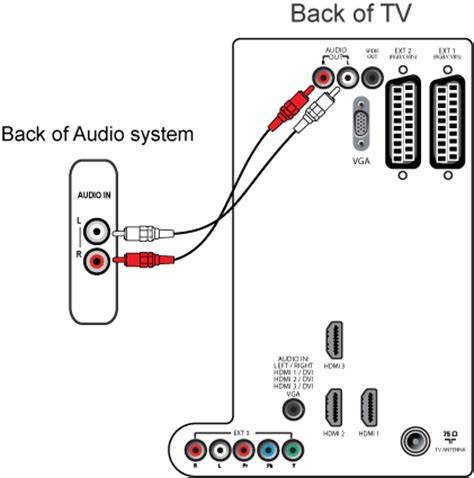 Как подключить к телевизору звук от компьютера