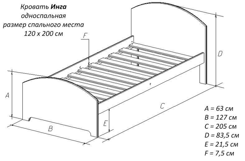 Стандартные размеры односпальной кровати: правила выбора для взрослого и ребёнка