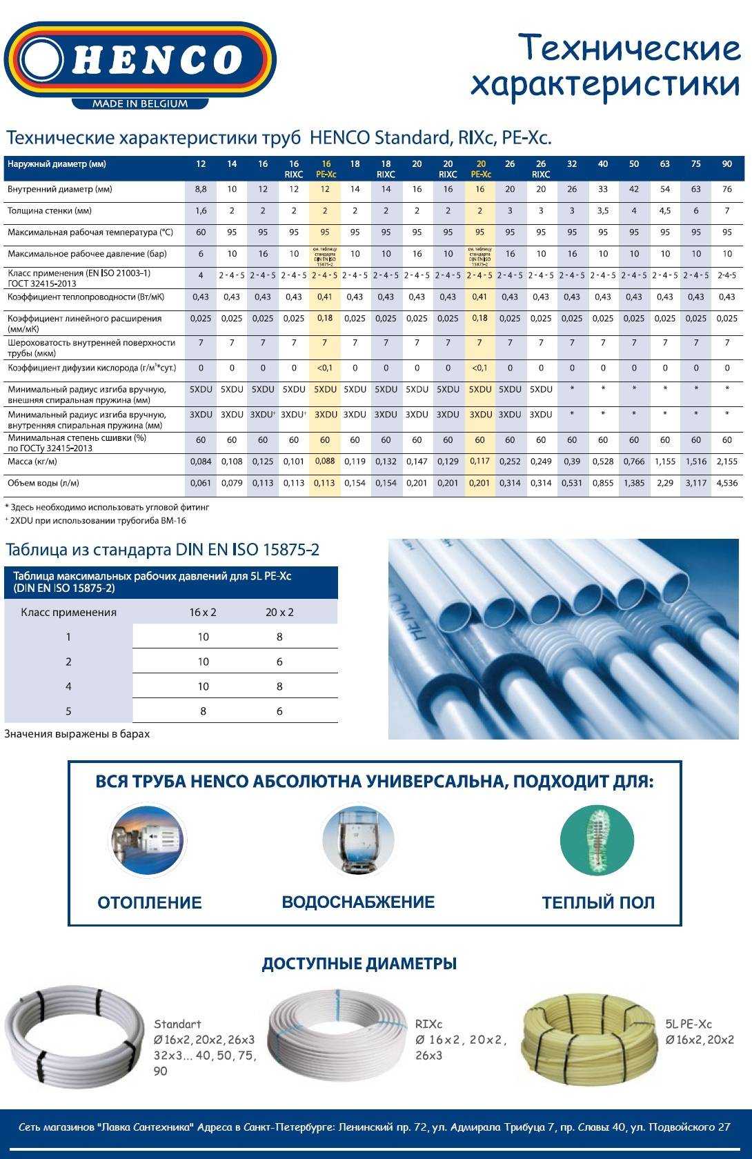 Металлопластиковые трубы: строение, характеристики и сфера применения