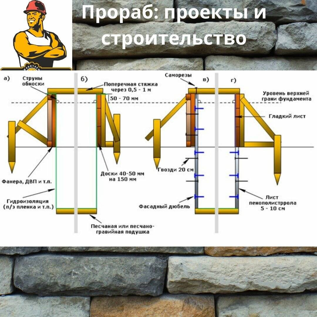 Схема установки опалубки