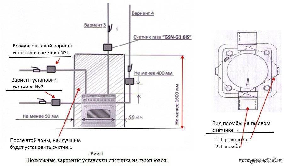 Как подключить варочную панель — пошаговая инструкция по установке и подсоединению (80 фото)