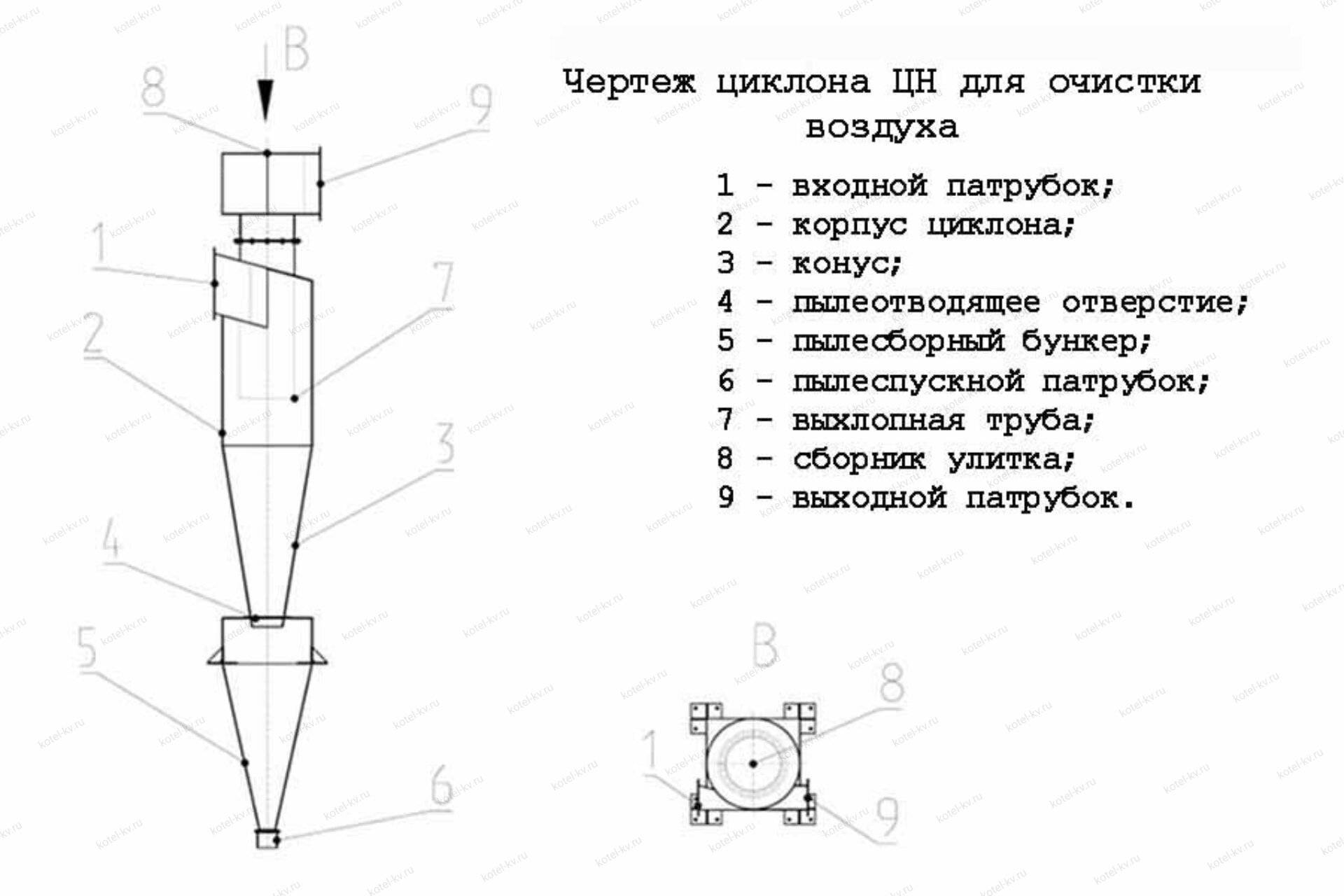 Циклон воздух. Циклон аппарат для очистки воздуха. Схема монтажа 2 циклонов для очистки воздуха. Чертеж циклона для очистки воздуха от пыли. Циклоны для очистки воздуха схема.