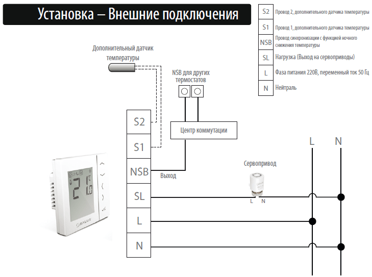 Как подключить wifi термостат к газовому котлу