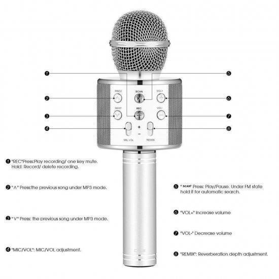 Рейтинг лучших беспроводных микрофонов для караоке на 2022 год