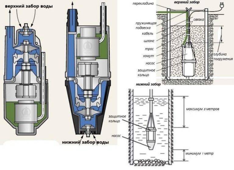 Водяной насос "родничок": устройство, характеристики, виды, правила установки - все об инженерных системах