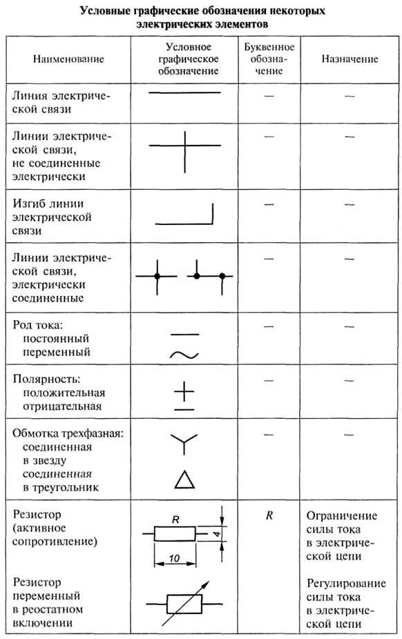 Обозначения уго в электрических схемах