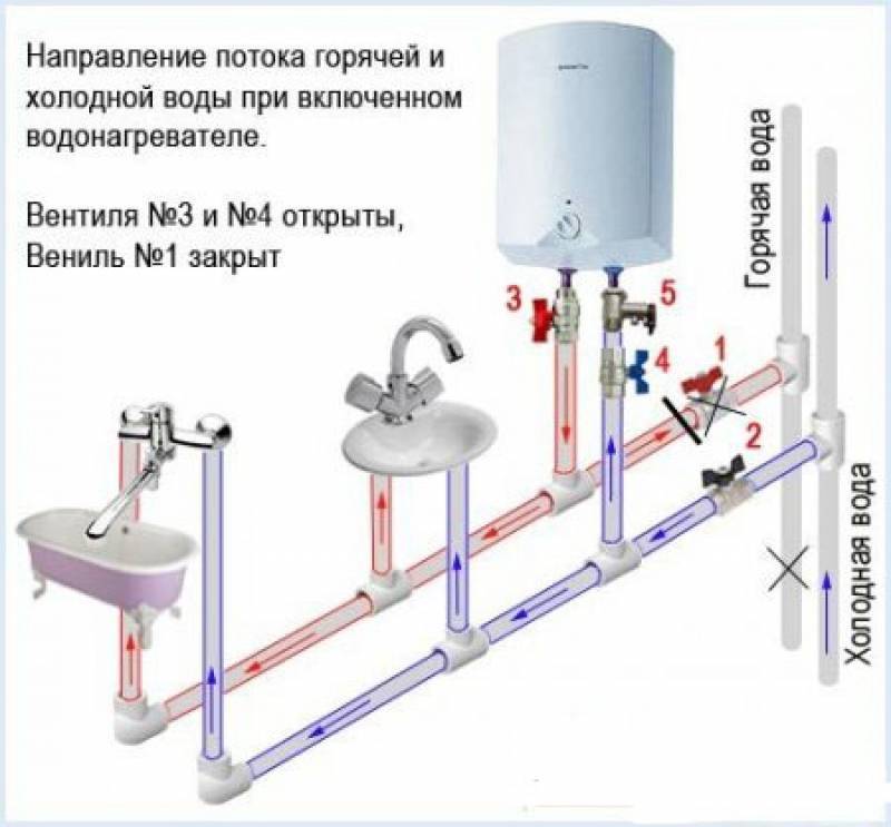 Схема подключения проточного водонагревателя в квартире