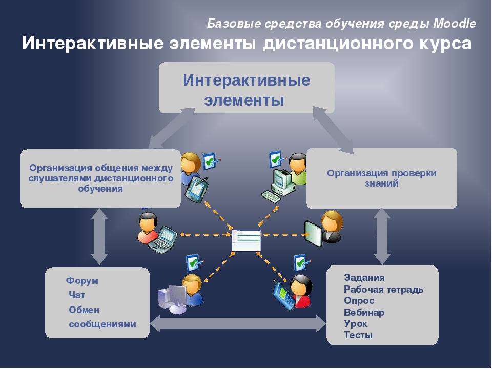 Текст графические изображения аудио и видео являются