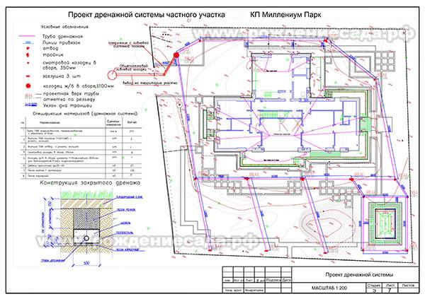 Проектирование дренажной системы: проект дренажа участка, руководство по проектированию дренажа зданий и сооружений, схемы, план устройства