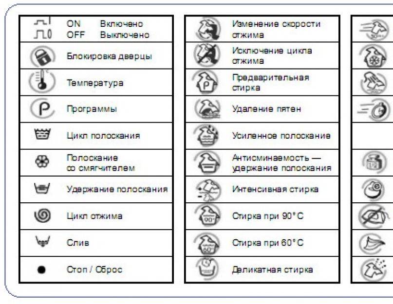 Индикаторы и значки на посудомоечной машине - значение