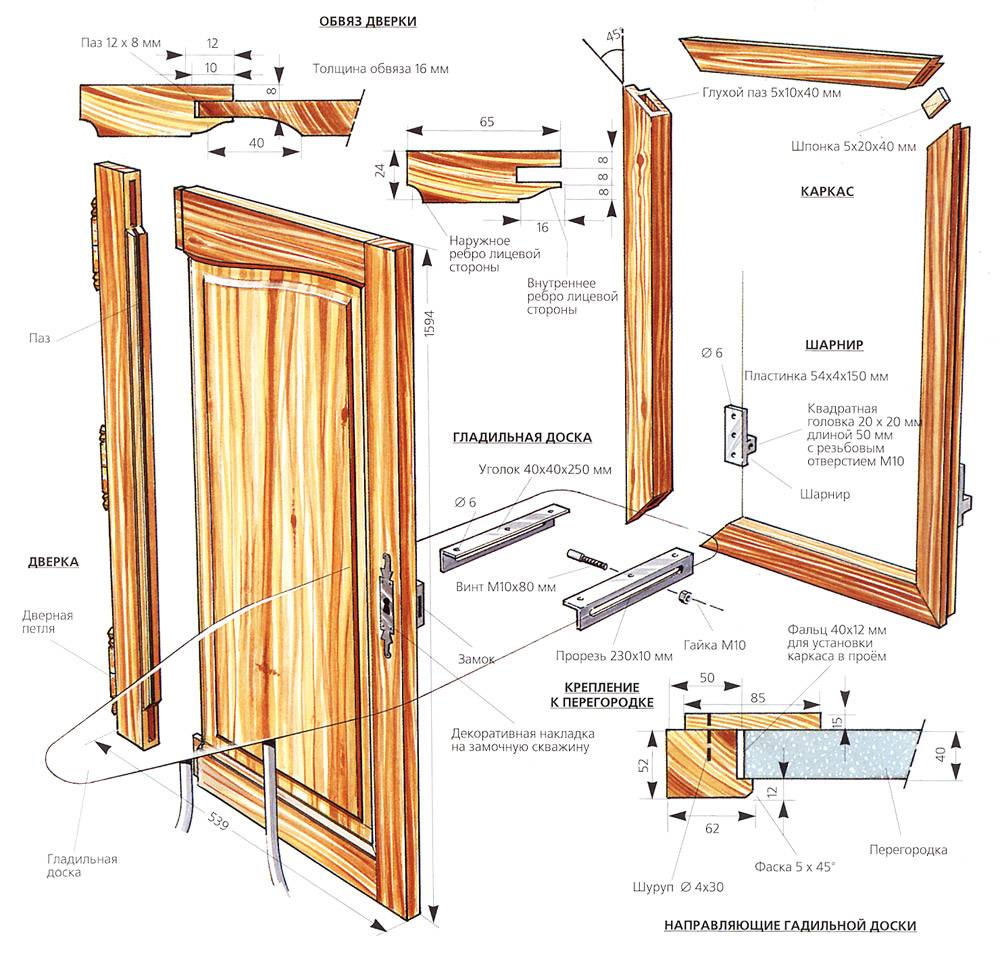 Изготовление деревянных дверей: технология и производство, как делают полотна и коробки своими руками