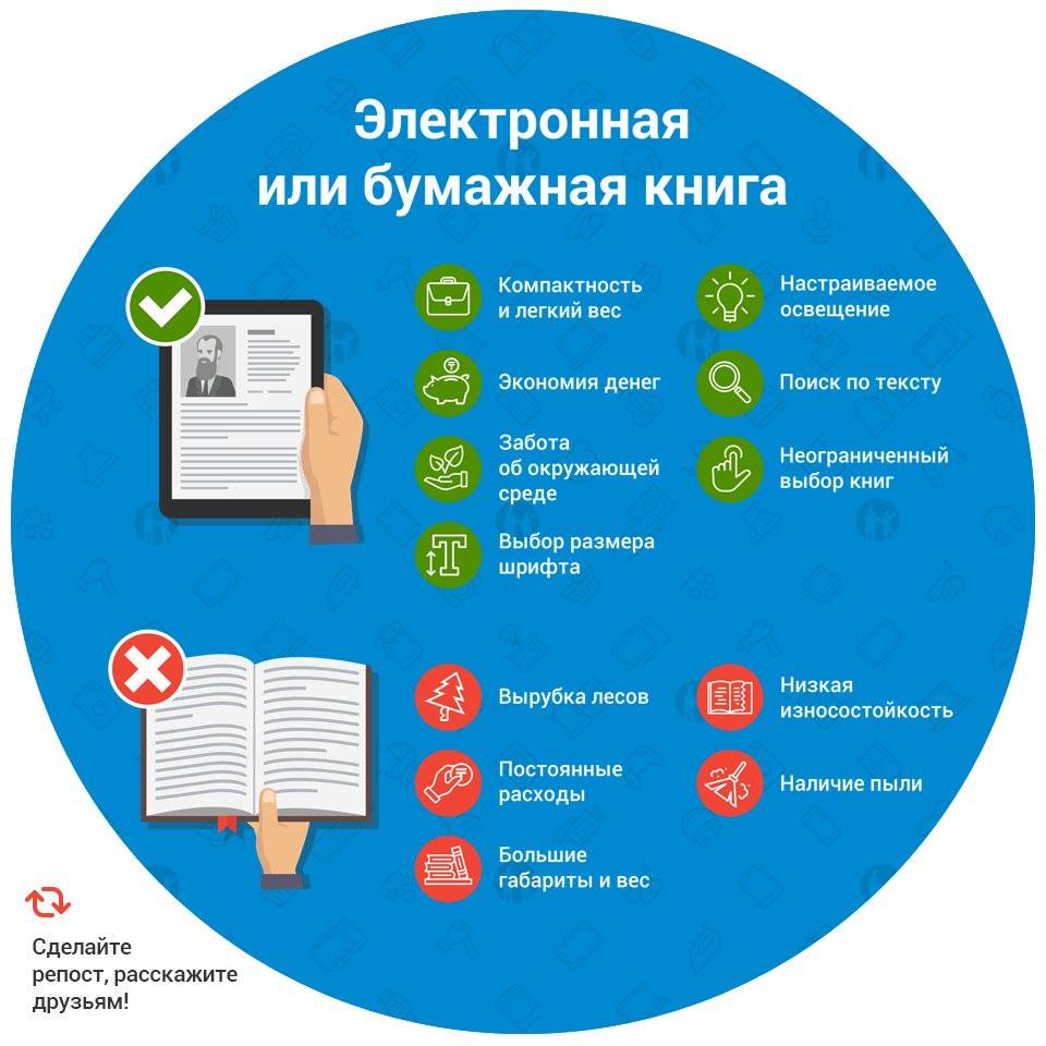 Презентация на тему электронная книга за и против