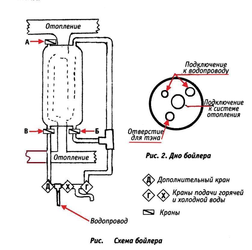 Как сделать накопительный водонагреватель своими руками