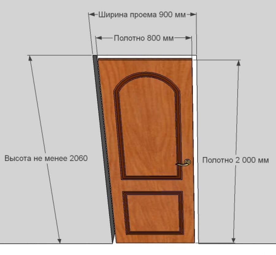 Толщина дверной коробки межкомнатных дверей — объясняем обстоятельно