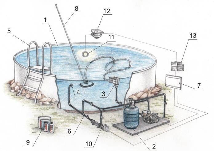 Устройство бассейна в частном доме схема