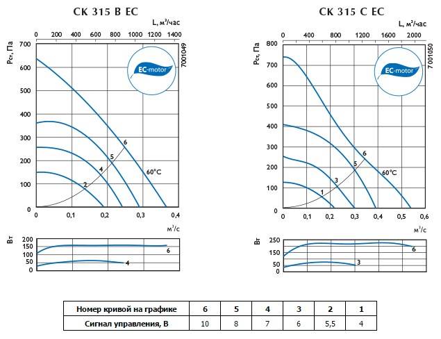 Канальные вентиляторы для вытяжки: техническое описание, разновидности и полезные рекомендации по выбору