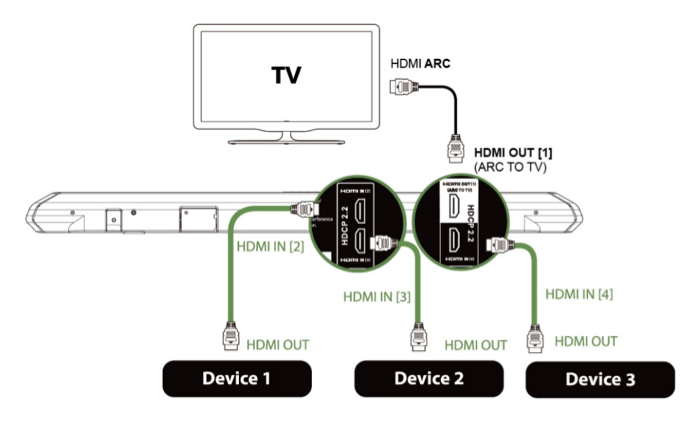 Как подключить телевизор к компьютеру через hdmi