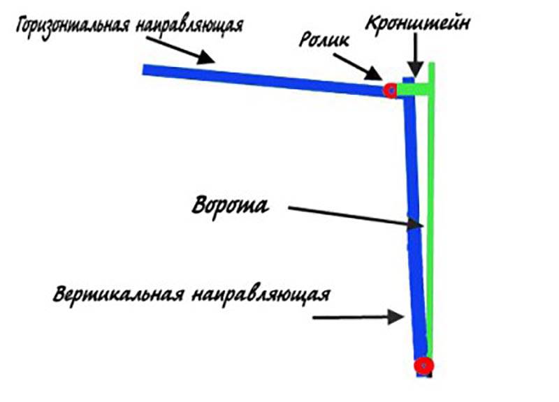 Схема гаражных ворот