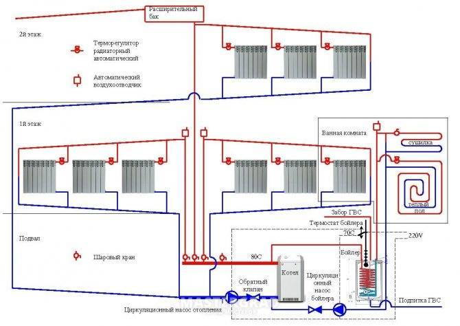 Схема отопления двухэтажного дома, как сделать отопление в двухэтажном доме