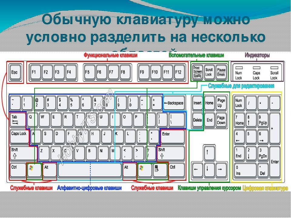 Как ставить знаки на клавиатуре: советы и рекомендации :: syl.ru