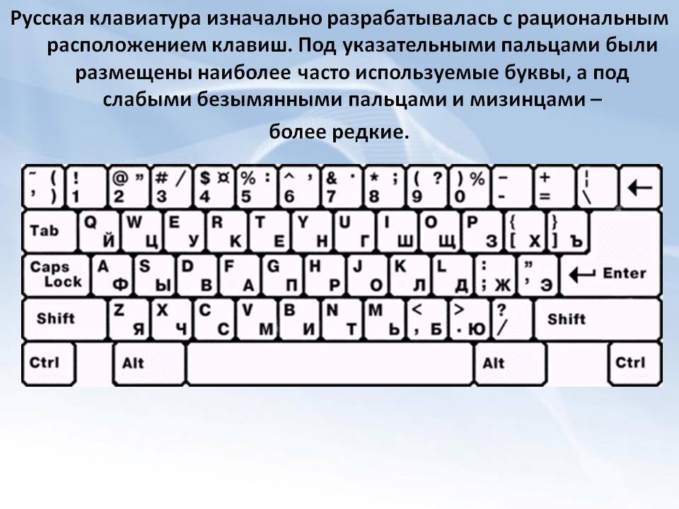 Какую клавиатуру выбрать? типы и виды клавиатур — советы tehnobzor