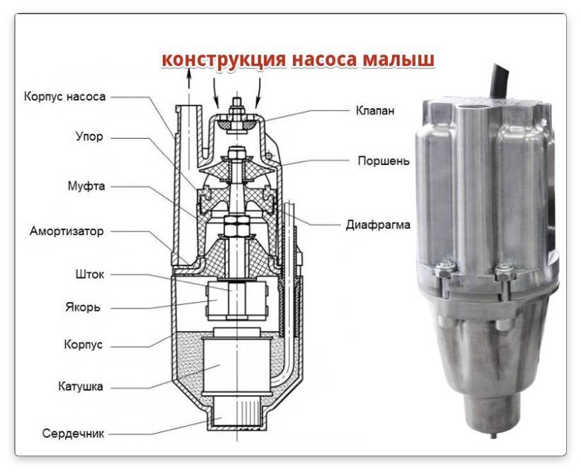 Схема насоса родничок