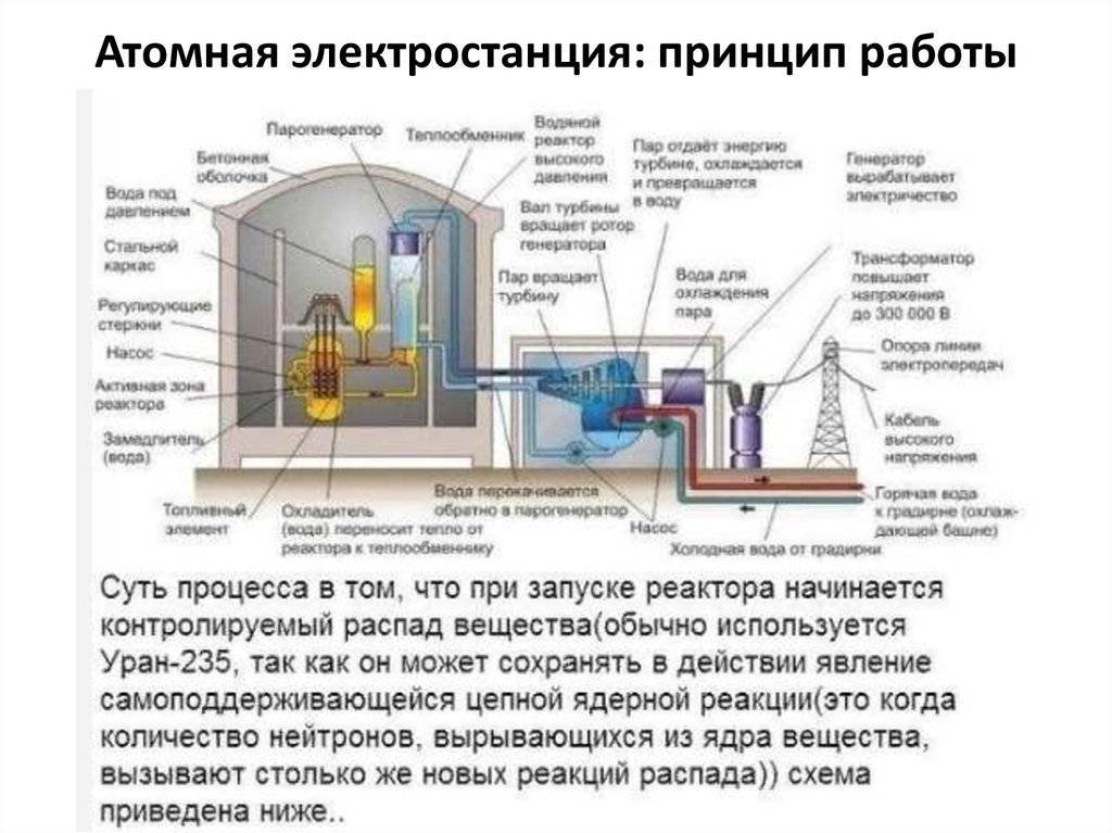 Как работает парогенератор: принцип работы, функции, применение