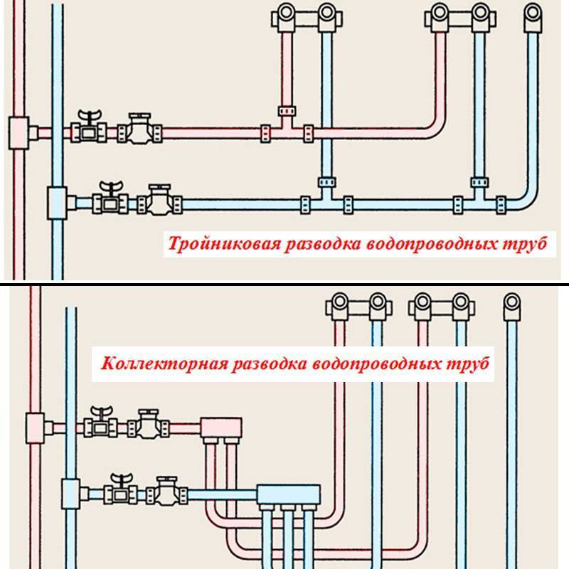 Разводка труб в ванной своими руками: проектирование, монтаж, схемы