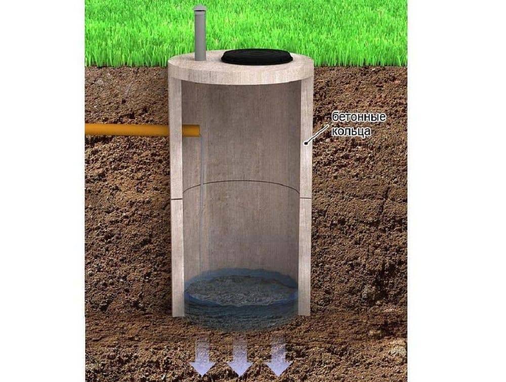 Гидроизоляция септика из бетонных колец - как герметизировать выгребную яму из бетонных колец