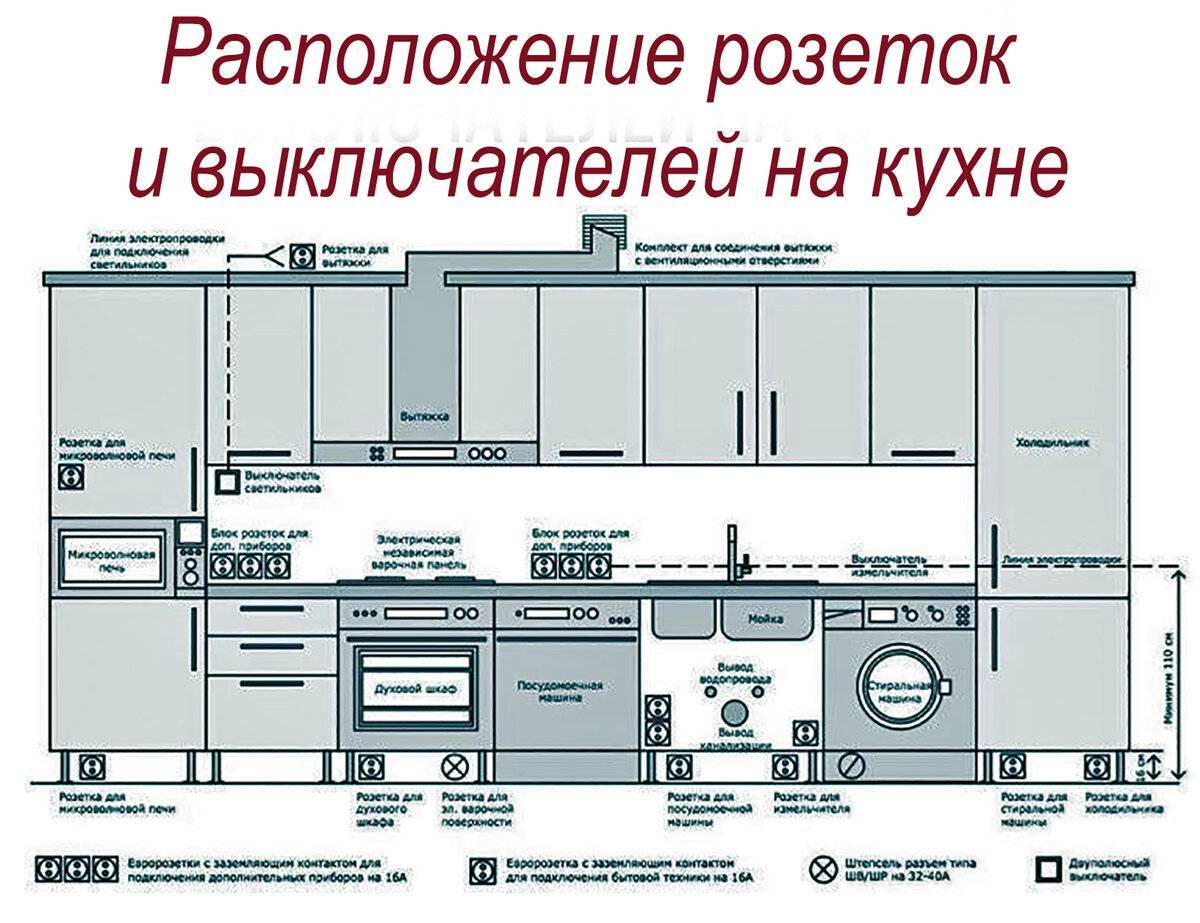 Розетки на кухне: схема расположения с размерами, установка для встраиваемой техники и под вытяжку