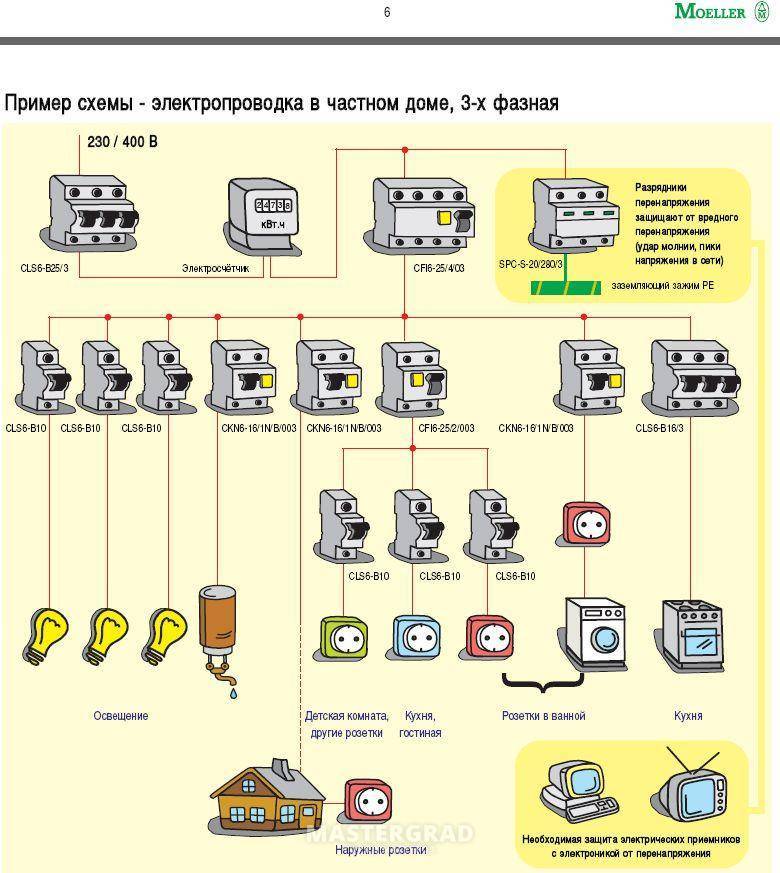 Электропроводка в квартире своими руками