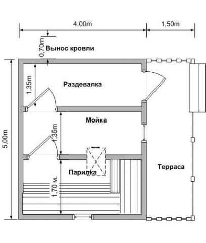 Высота потолка в парилке русской бани - строительный журнал palitrabazar.ru