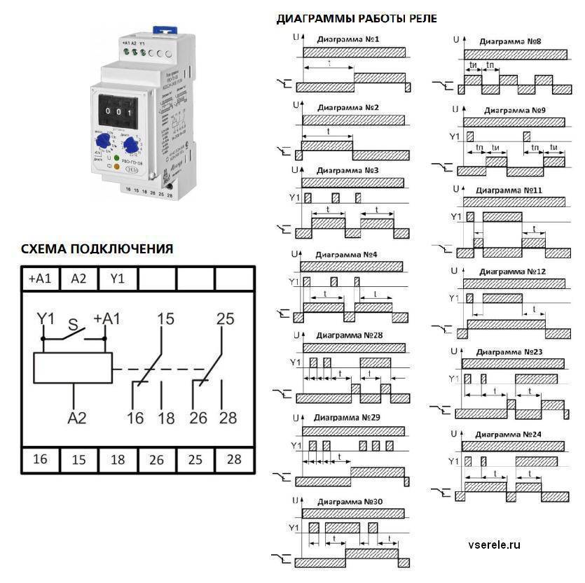 Реле времени принцип работы и схема подключения