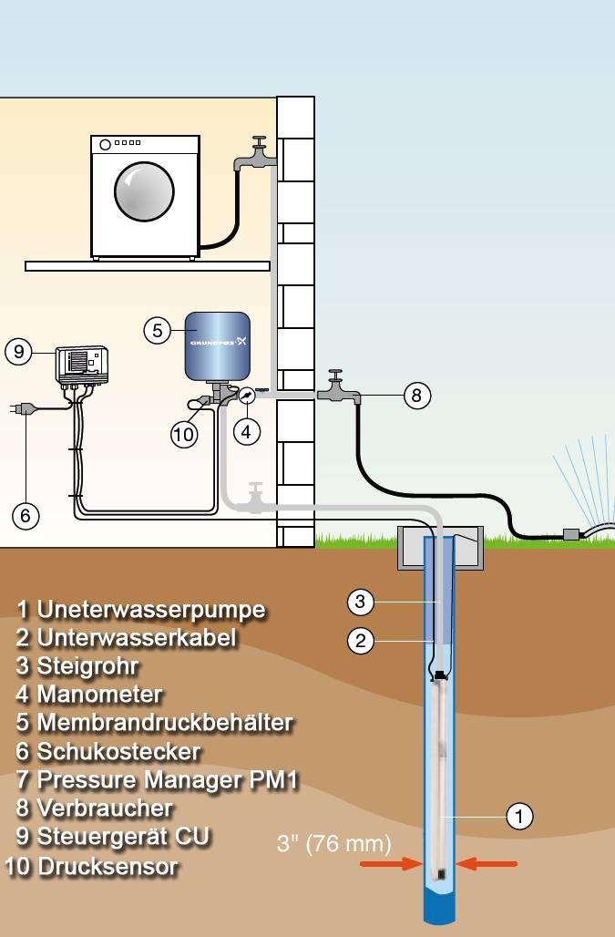 Схема скважины для воды в частном доме с насосом