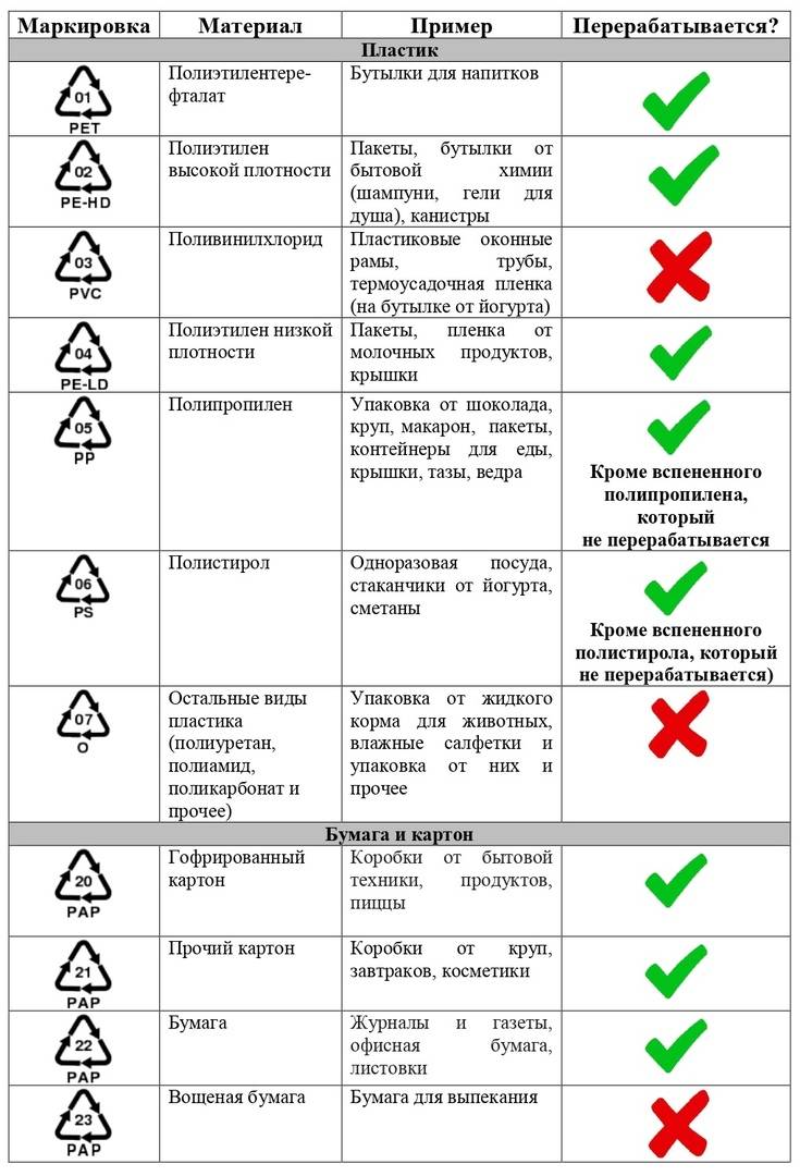 Вам предложены образцы двух пластмасс из следующего перечня полиэтилен