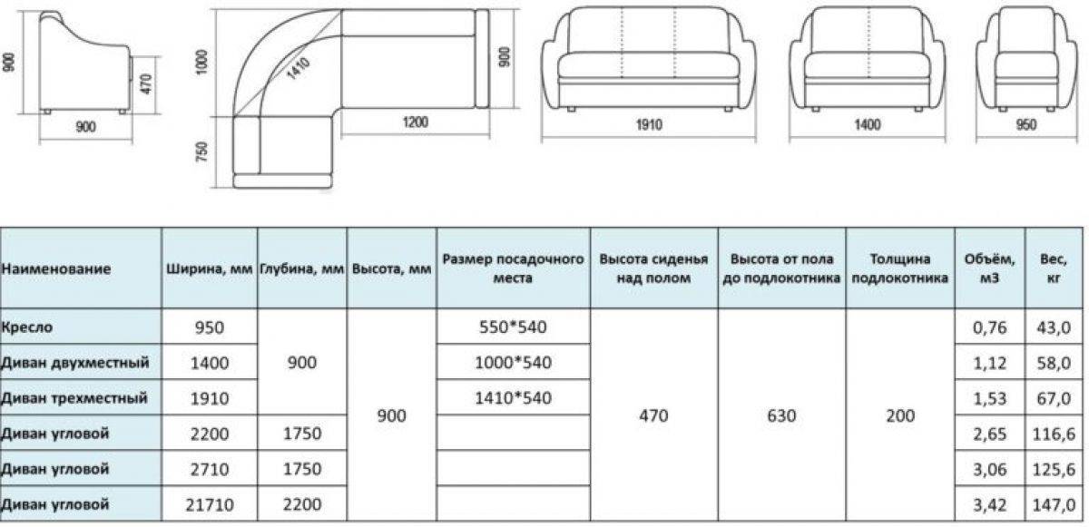 Стандарты ширины и высоты стиральных машин, размеры разных стиральных машин