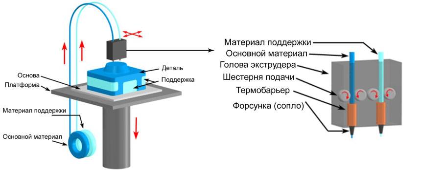 Схема 3 д принтер